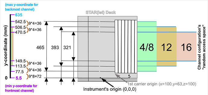 hamilton_star_deck_architecture
