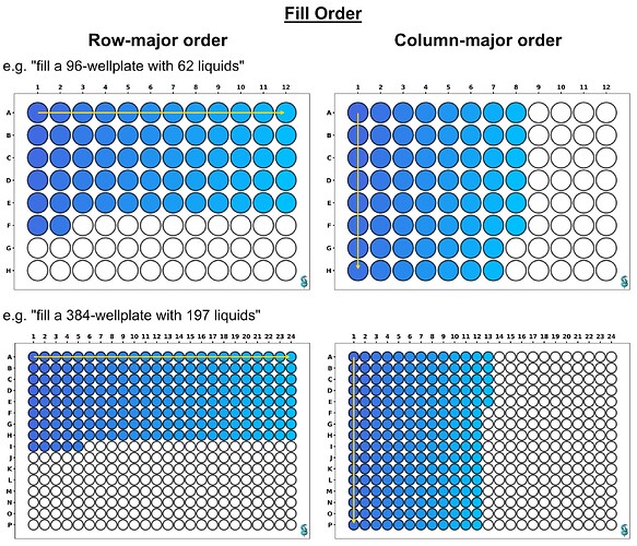 250227_Moschner_explainer_fill_order_v2