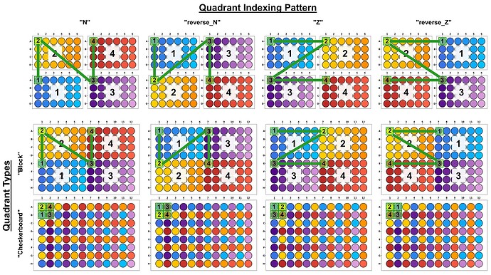 250227_Moschner_explainer_quadrant_index_patterns