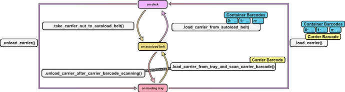 hamilton_star_overview
