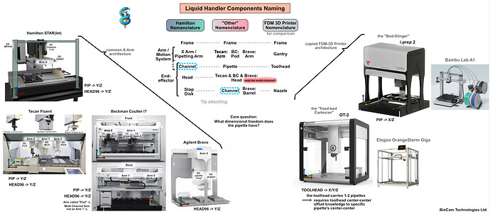 260326_Moschner_LH_nomenclature_hunt
