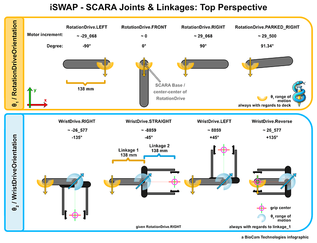 260502_Moschner_iSWAP_joint_orientations_overview