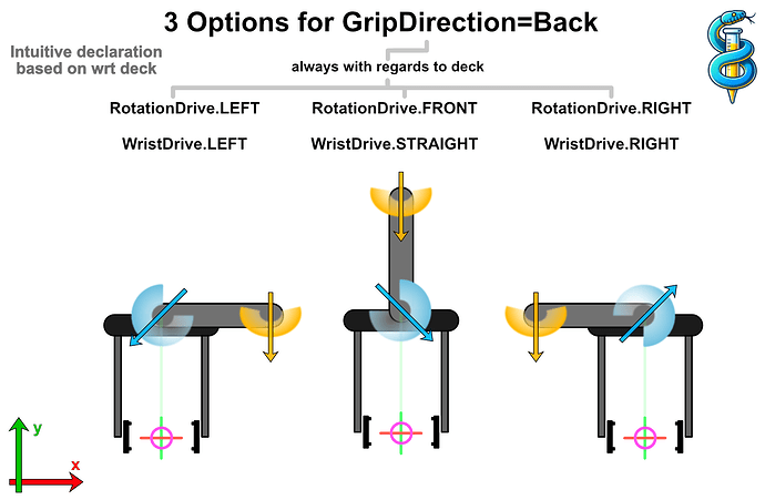 260502_Moschner_iSWAP_GripDirection_BACK_options