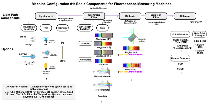 250826_Moschner_Machine_config_part_1