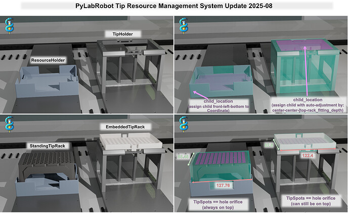 251016_Moschner_PLR_tip_proposal